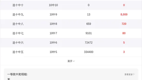 26028期双色球金全有质合分析，专家推荐前区十码