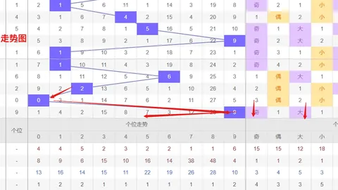 26025期双色球预测：龙头凤尾05 11号码推荐