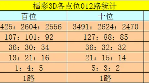 双色球26044期专家质合分析推荐晚安号码