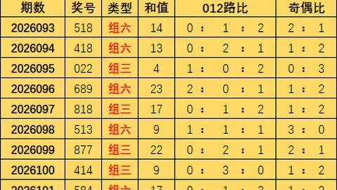 大乐透2026035期守绿专家预测质合分析