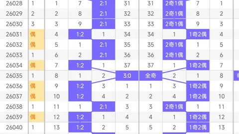 刘科福彩3D第2026072期预测：必杀号7，关注两码1和4