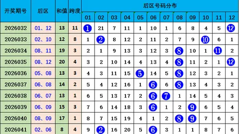 大乐透26036期专家推荐：前区十码及区间比